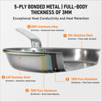 Stainless Steel Frying Pan - 5 Ply Stainless Clad Skillet with Aluminum Core, Durable and Even Heating, Professional Cookware for Induction, All Stoves, Oven and Dishwasher Safe