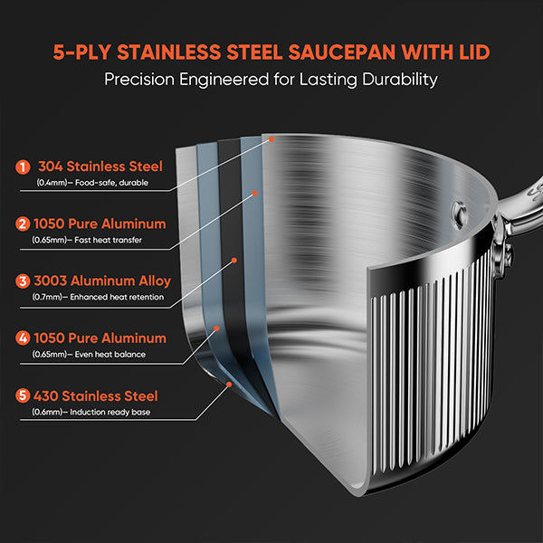 GLOBEHOME 5-Ply Stainless Steel Sauce Pan with Lid