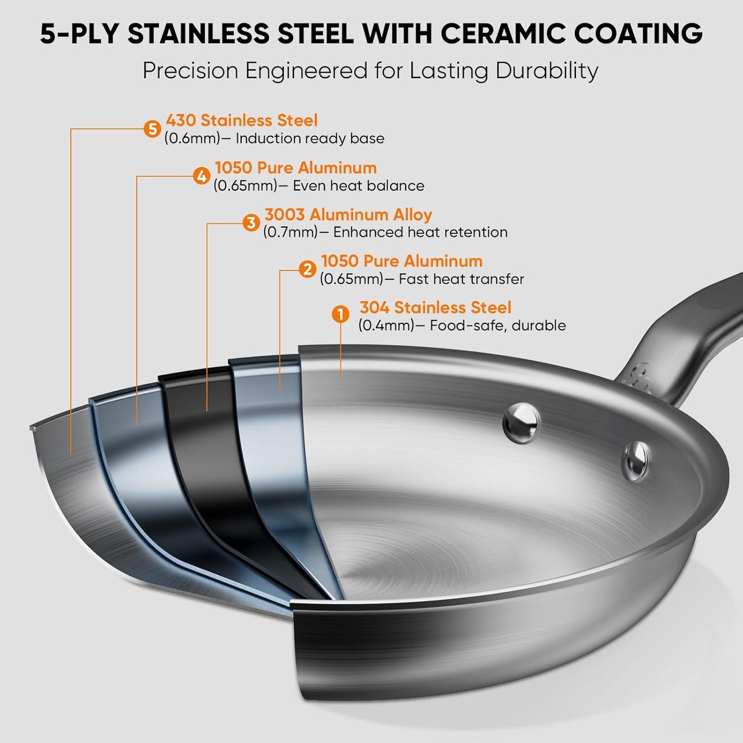 Stainless Steel Frying Pan
