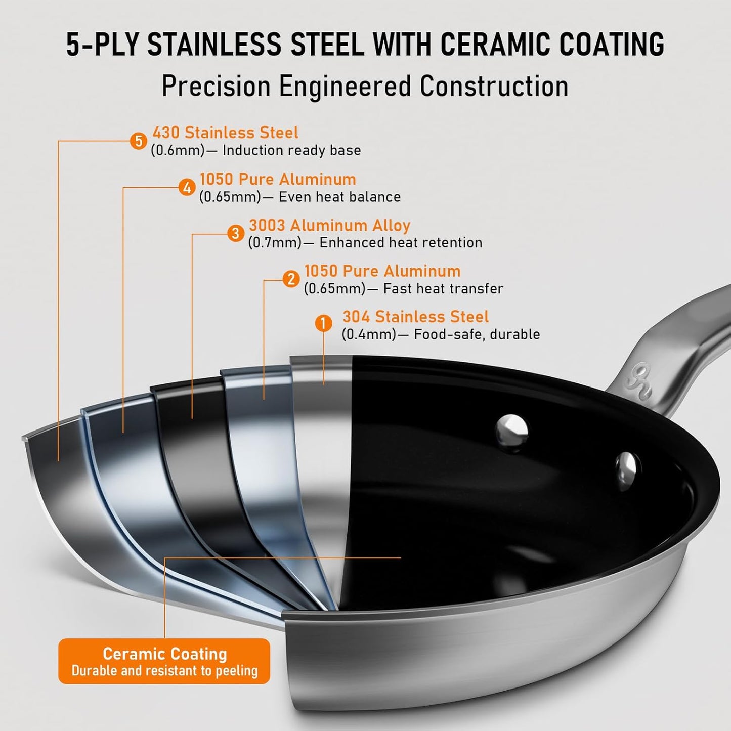 Ceramic Non Stick Frying Pan