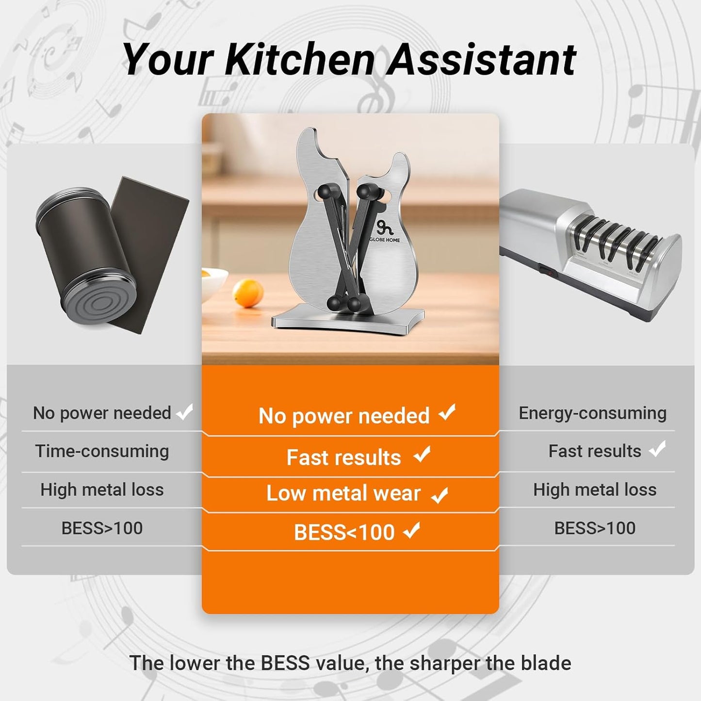 GLOBEHOME Professional Knife Sharpener
